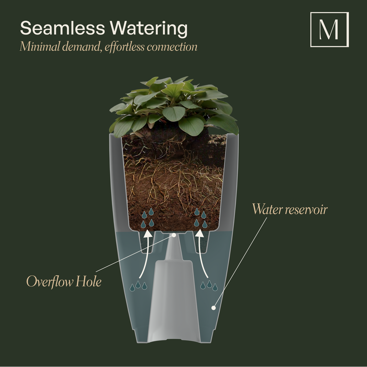 Caprio 26in Self-Watering Tall Planter, view 6