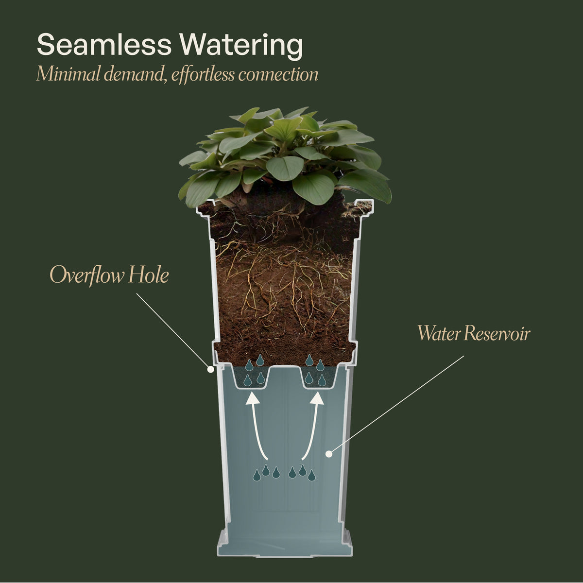 Fairfield 28in Self-Watering Tall Planter (2-Pack), view 7