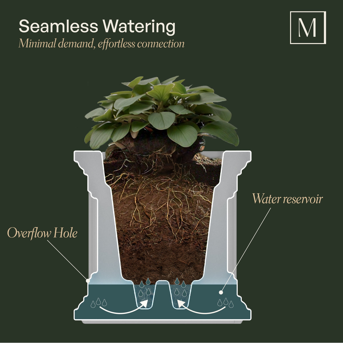 Nantucket 16in Self-Watering Square Planter (2-Pack), view 5