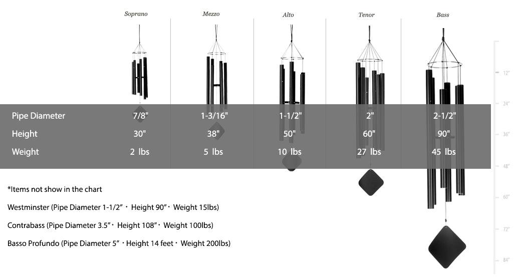 Wind chime size guide: pipe diameter, height and weight by size